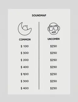 Gfx with prices on soundmap pricing for common - 150 pricing for uncommon - 250