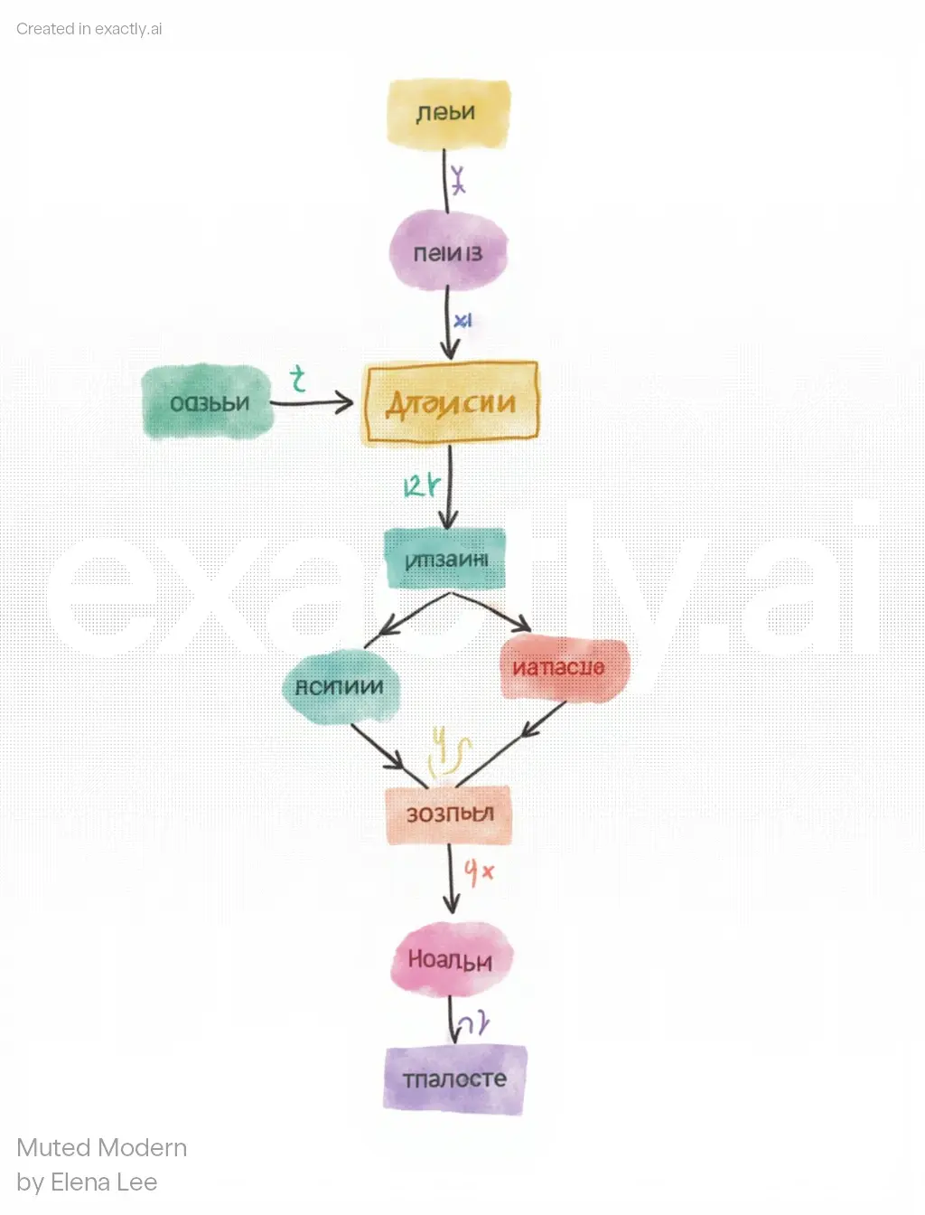 Colorful Flowchart Diagram created with Muted Modern  by Elena Lee