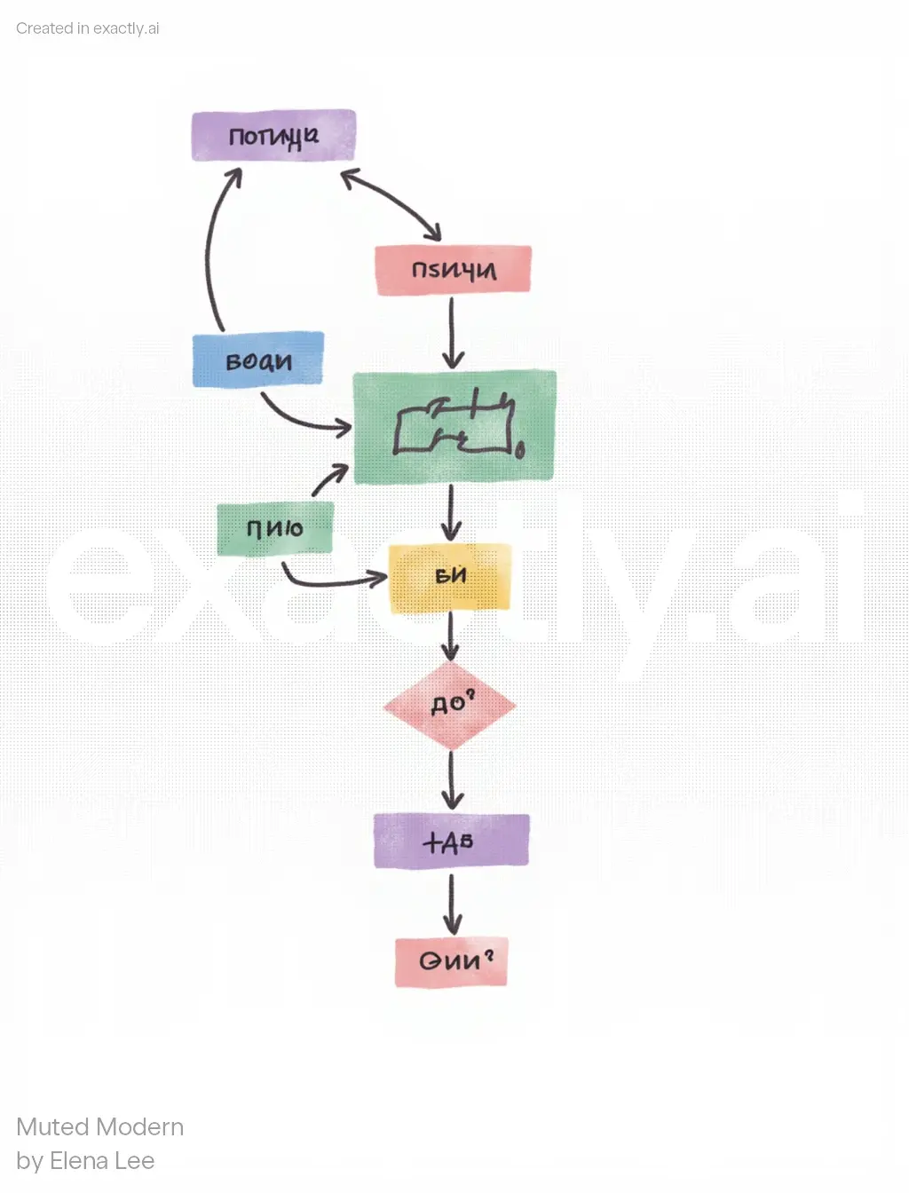 Colorful Flowchart Diagram created with Muted Modern  by Elena Lee